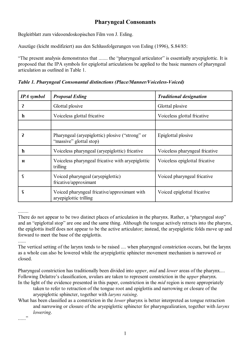 Pharyngeal Consonants