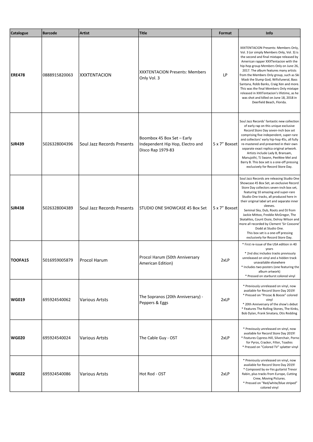 Inertia List.Revised.7.3.19