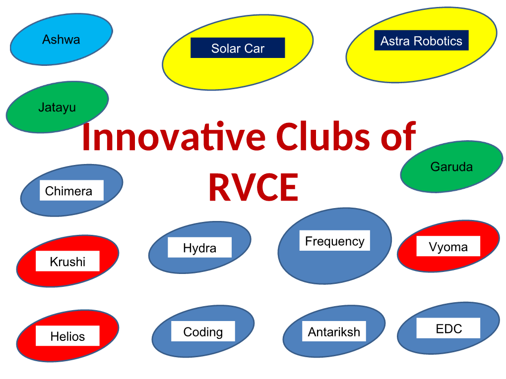 Innovative Clubs of RVCE