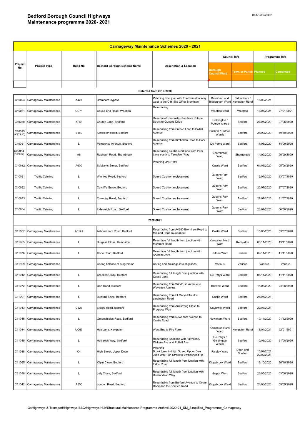 Bedford Borough Council Highways Maintenance Programme 2020