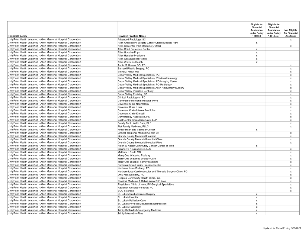 The Following Provider Practice Listing Is Updated