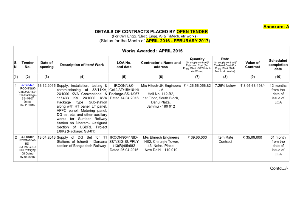 Annexure: a DETAILS of CONTRACTS PLACED by OPEN TENDER (For Civil Engg