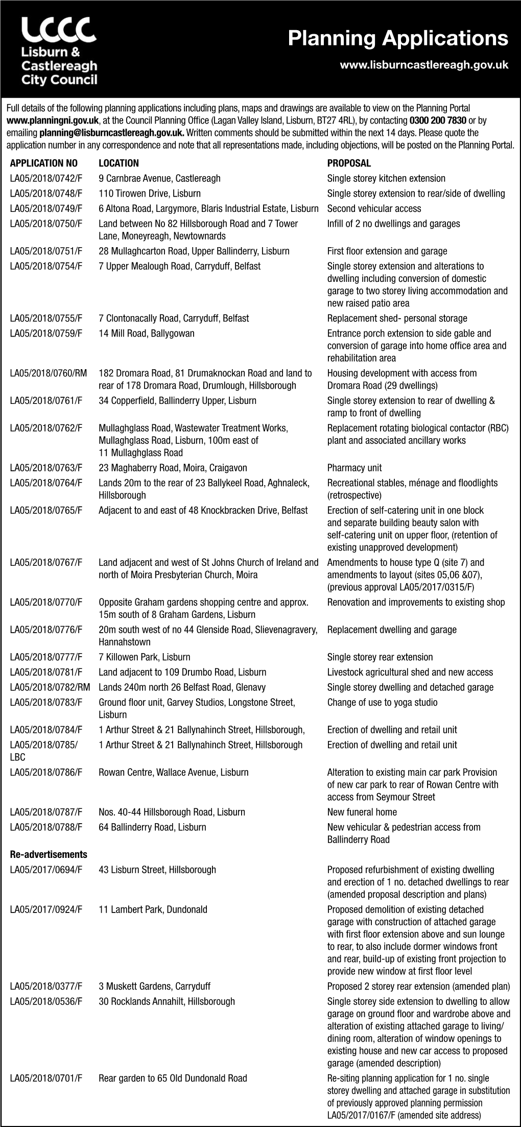 Planning Applications