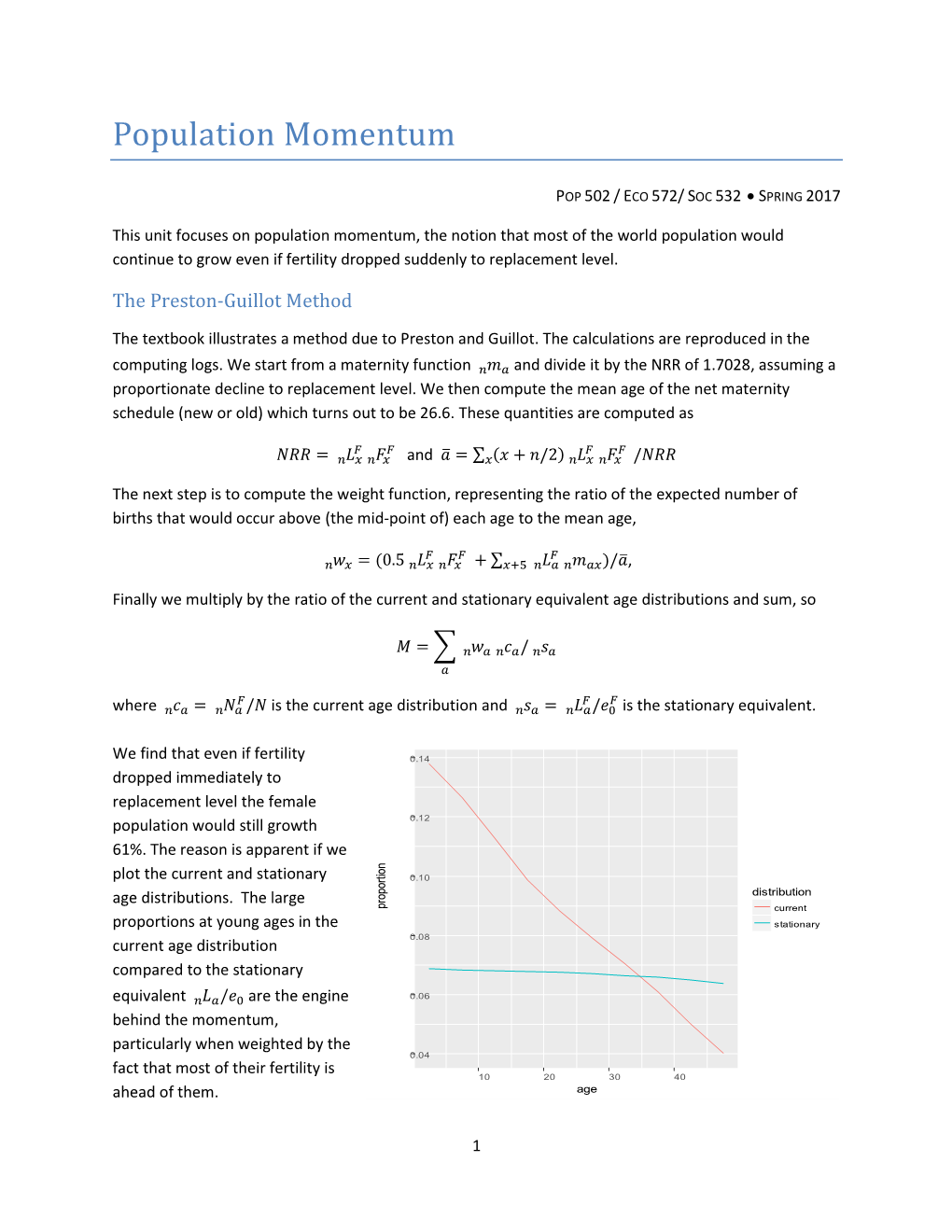 Population Momentum