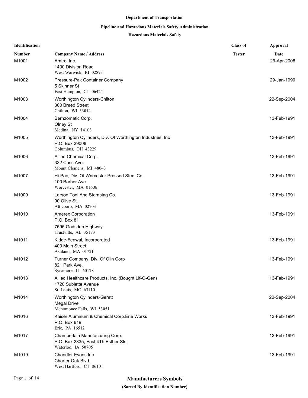 US Manufacturer's M-Numbers