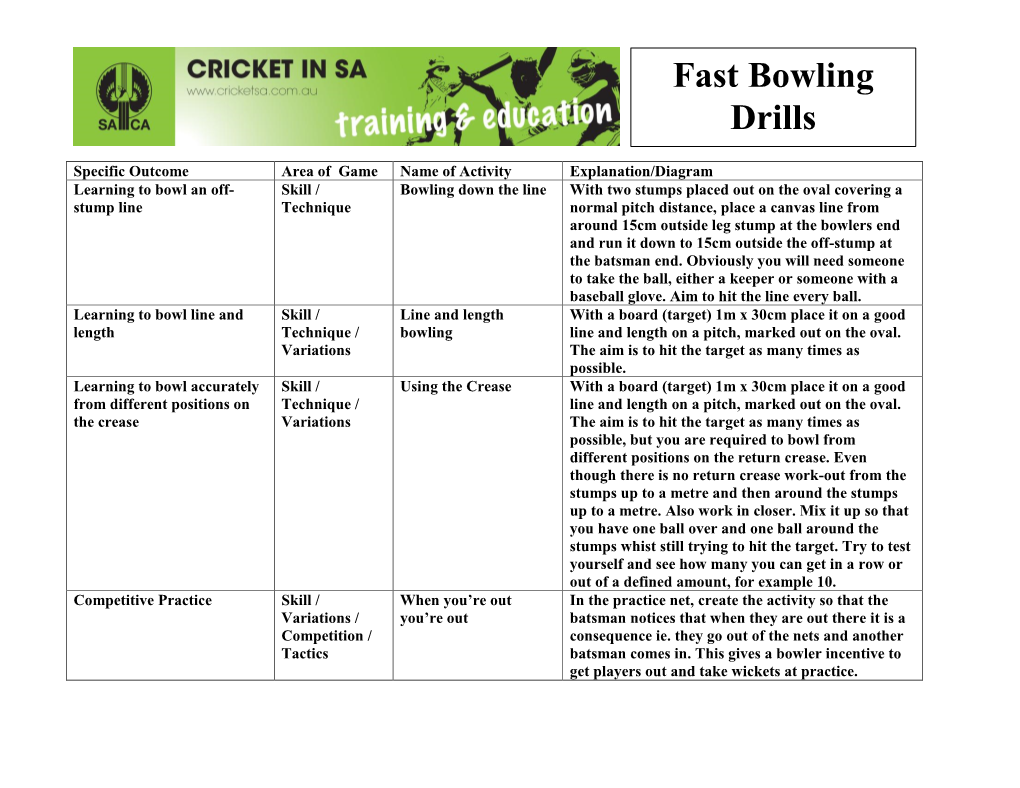 Fast Bowling Drills