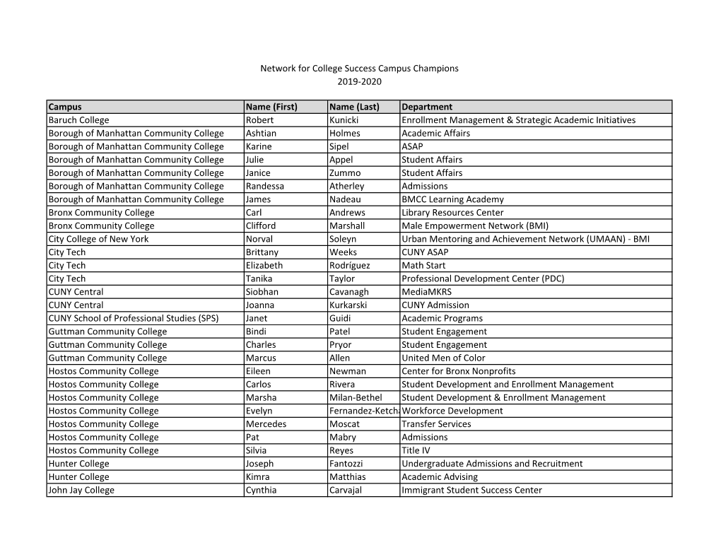 Network for College Success Campus Champions 2019-2020