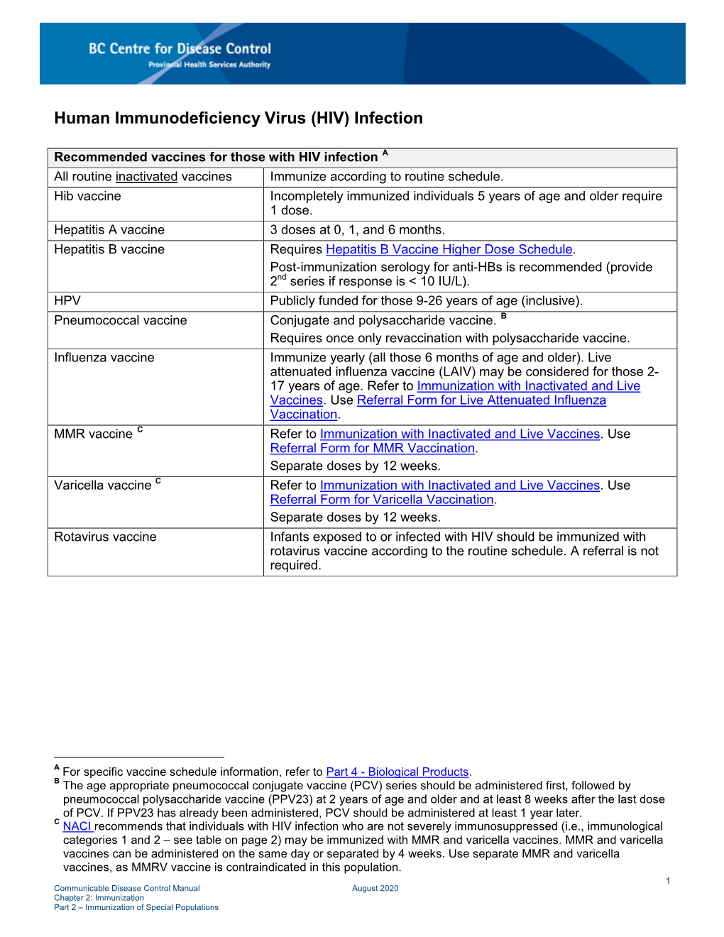 Human Immunodeficiency Virus (HIV) Infection