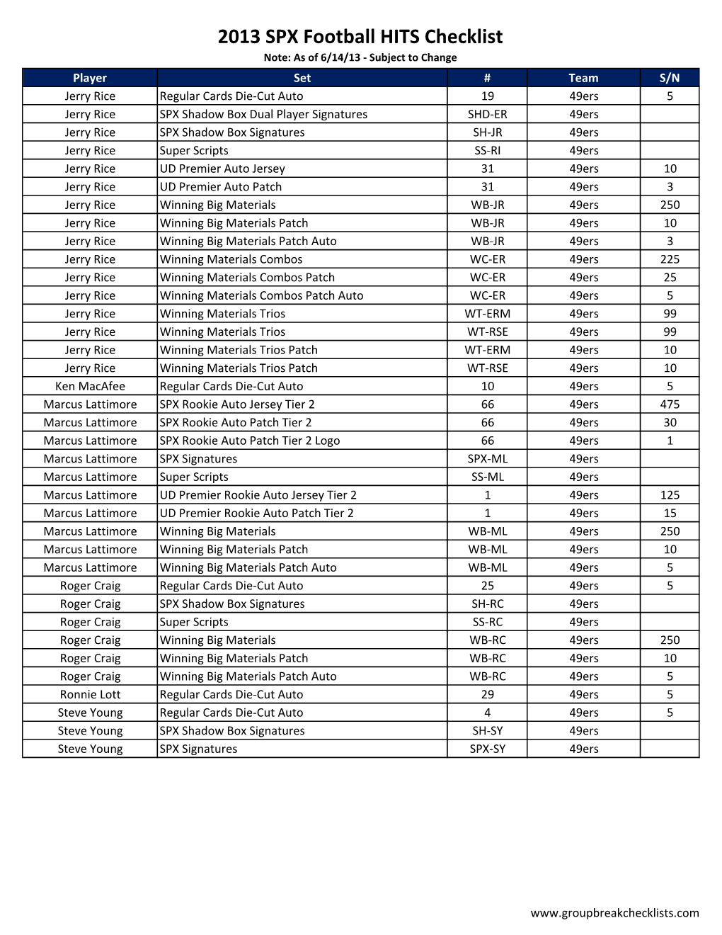 2013 SPX Football HITS Checklist