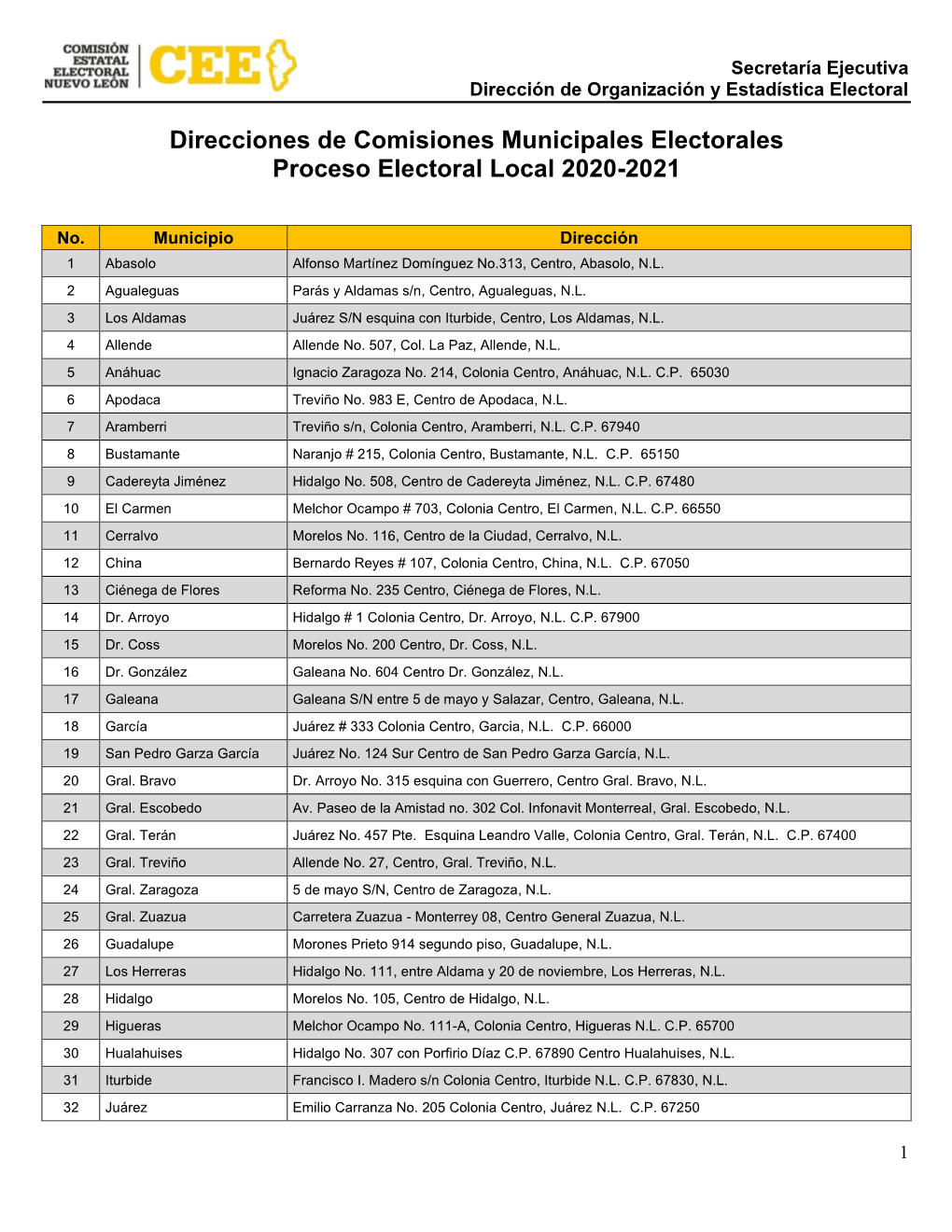 Direcciones De Comisiones Municipales Electorales Proceso Electoral Local 2020-2021