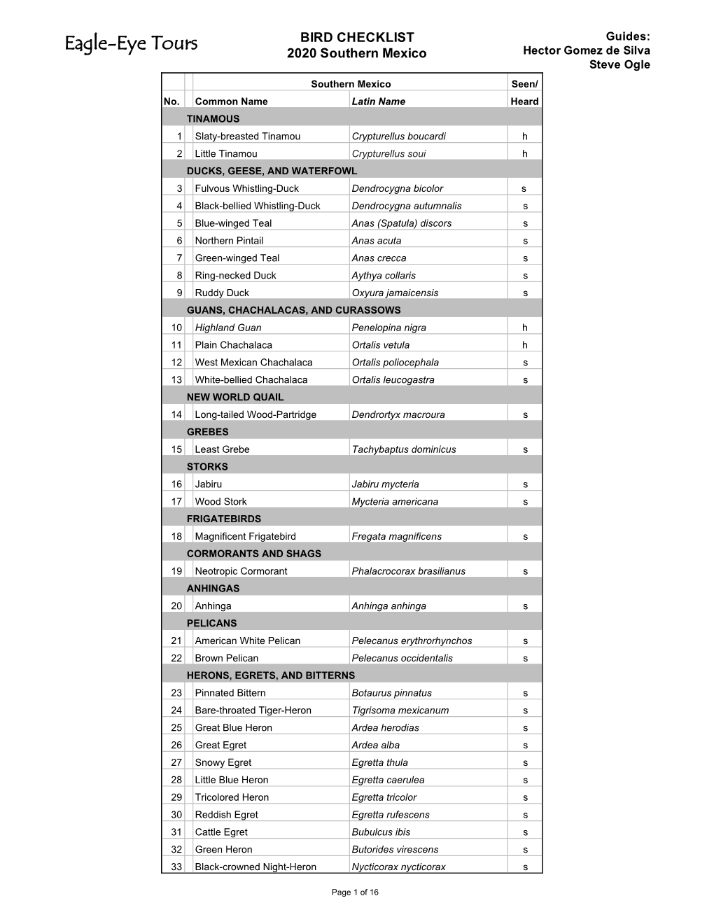 2020 Southern Mexico Species List