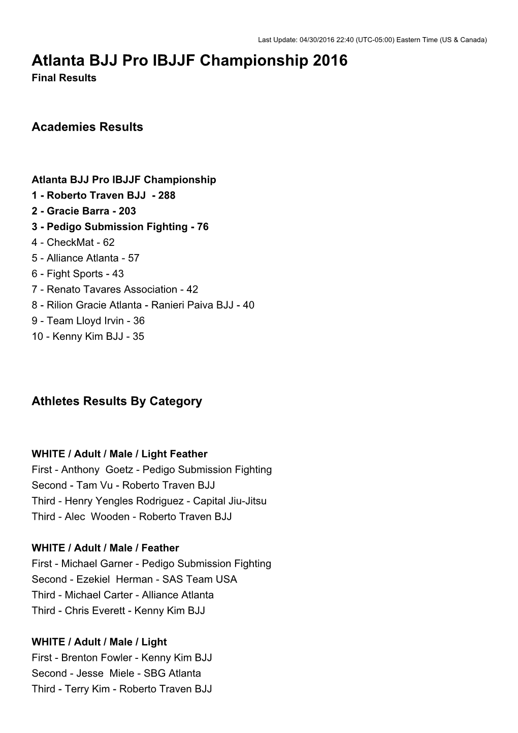 Atlanta BJJ Pro IBJJF Championship 2016 Final Results