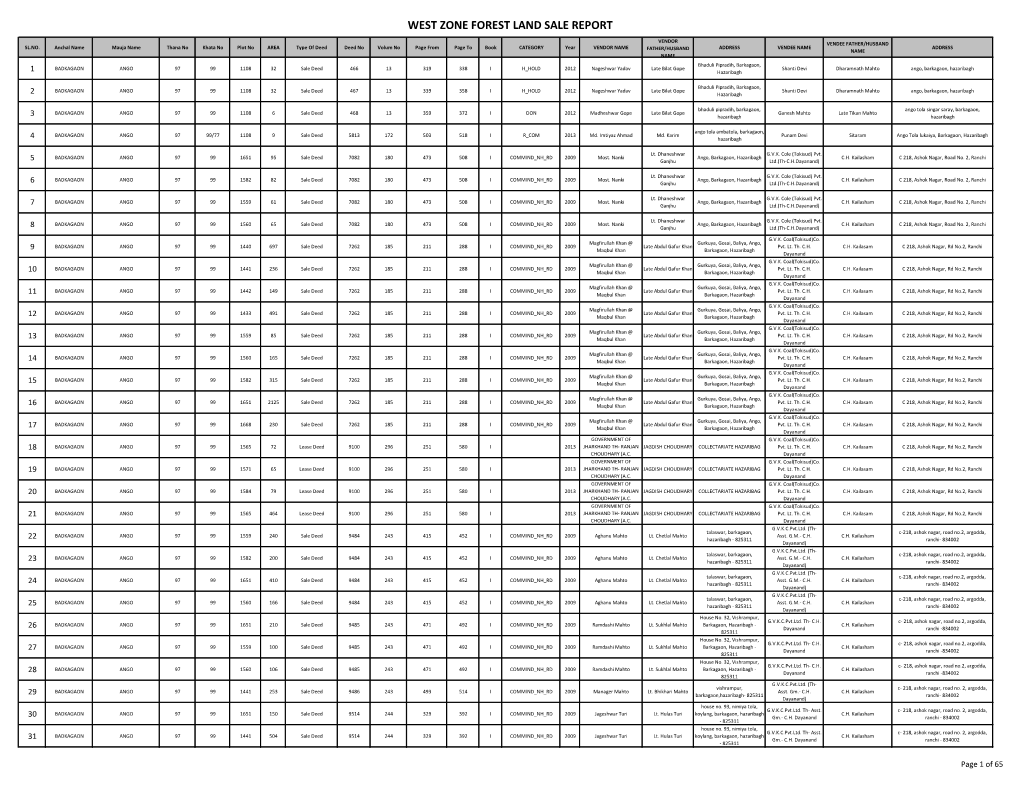 West Zone Forest Land Sale Report