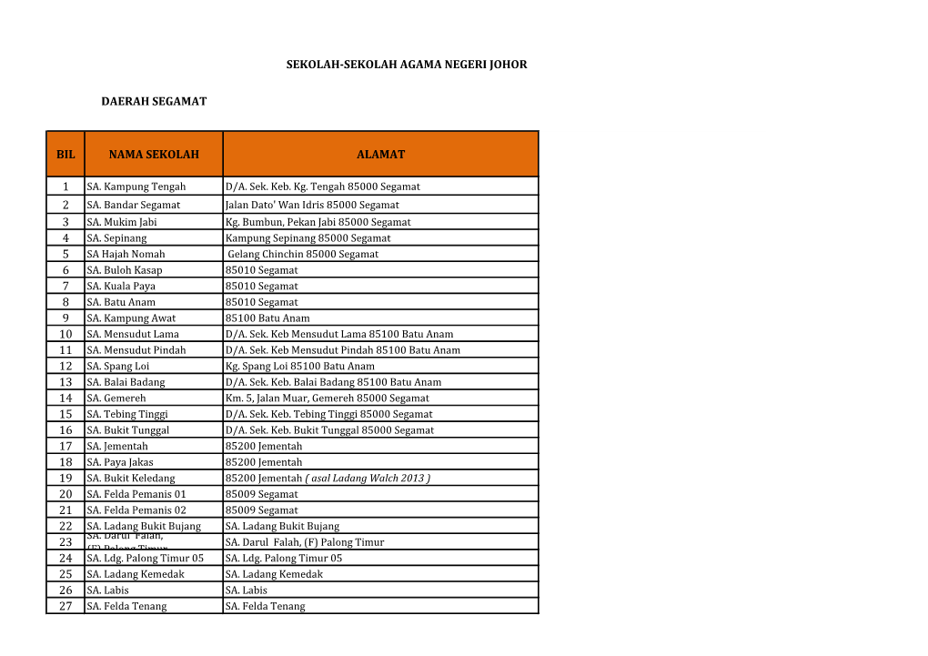 Sekolah Agama Negeri Johor – Segamat