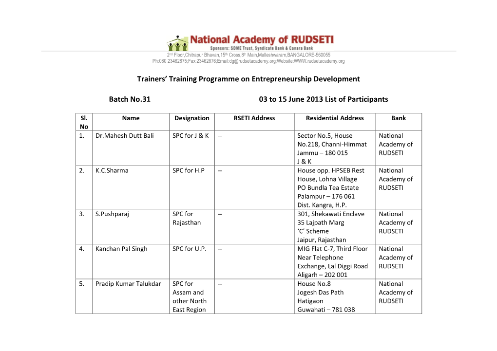 Trainers' Training Programme on Entrepreneurship Development