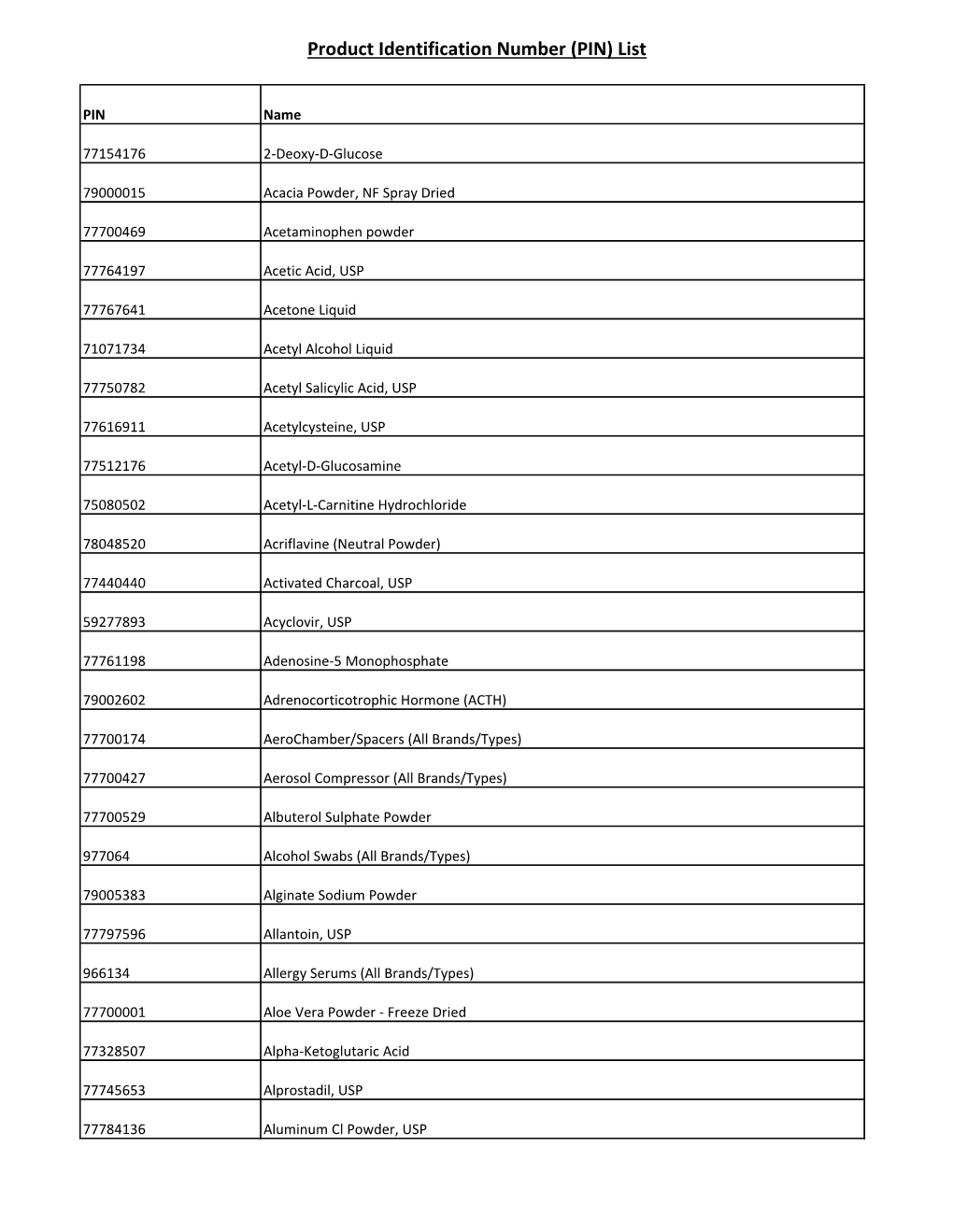 Product Identification Number (PIN) List