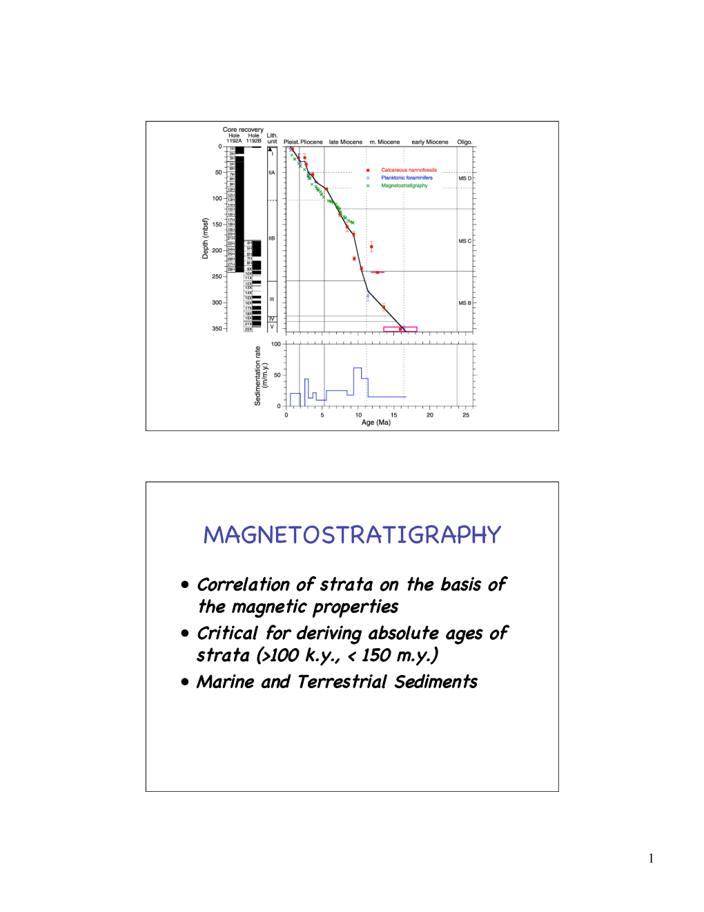 Magnetostratigraphy