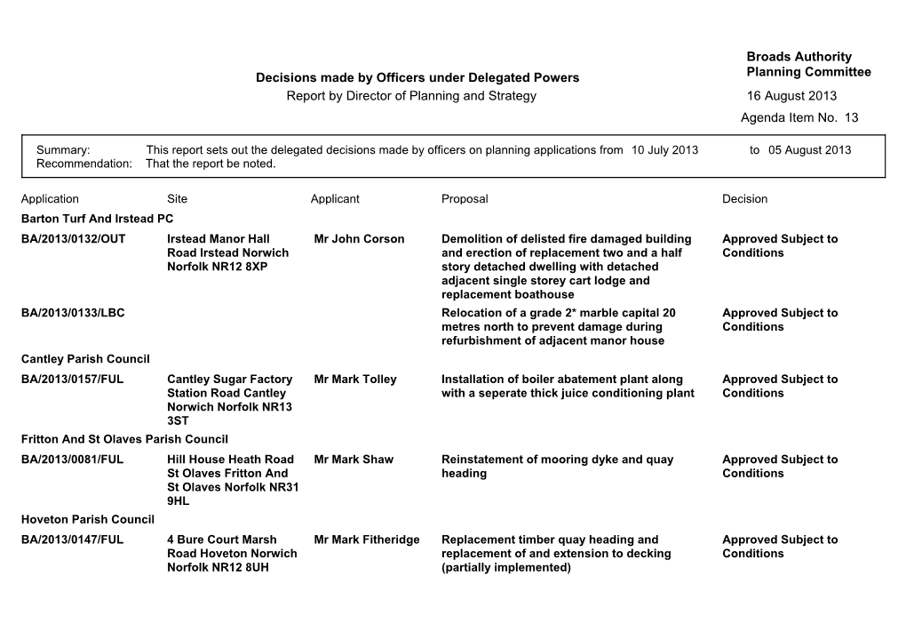 Planning Delegated Decisions 100713 to 050813Elegated Decisions Report Aug 2013