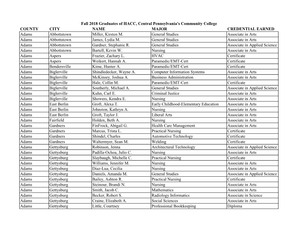 COUNTY CITY NAME MAJOR CREDENTIAL EARNED Adams Abbottstown Miller, Kirsten M