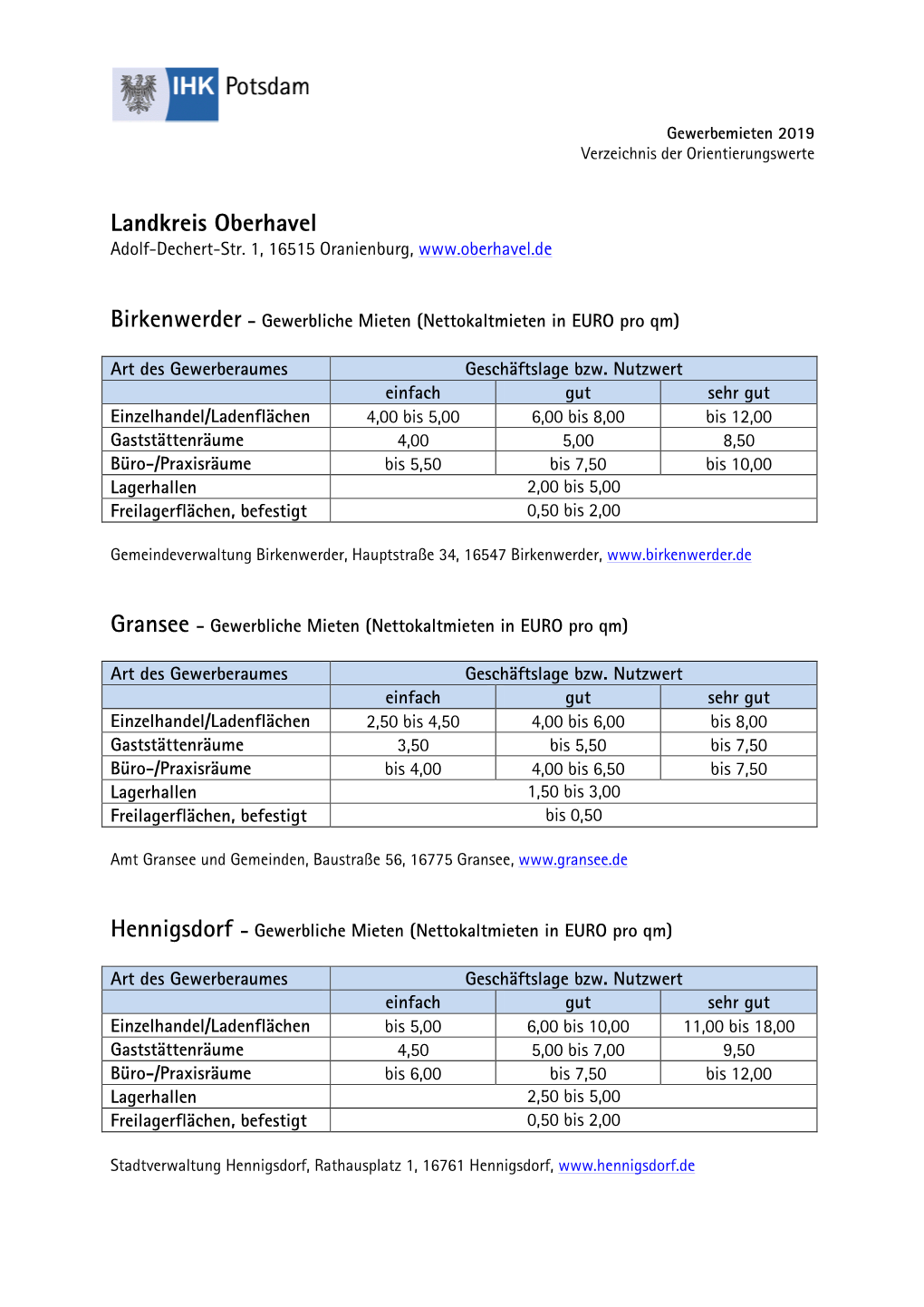 Mieten-Ohv-Data.Pdf