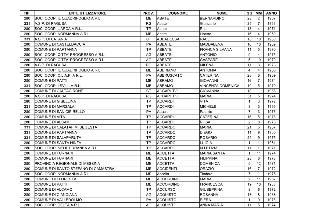 Tip. Ente Utilizzatore Prov. Cognome Nome Gg Mm Anno 280 Soc