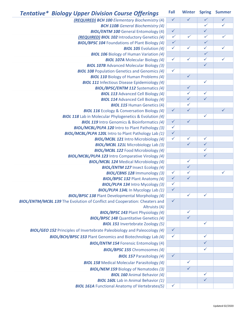 Tentative* Biology Upper Division Course Offerings