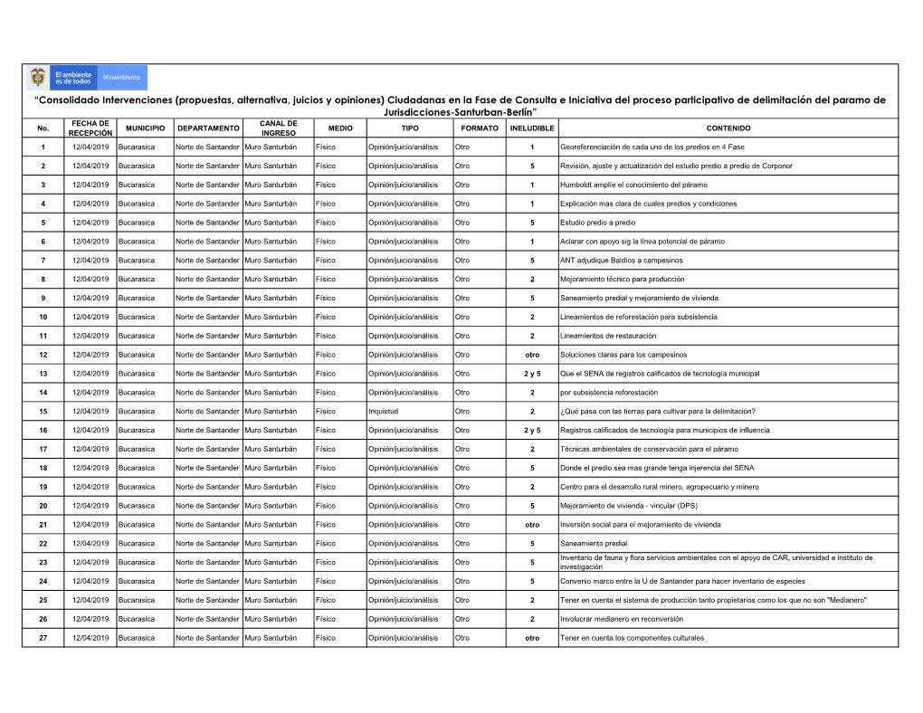 Consolidado Intervenciones (Propuestas