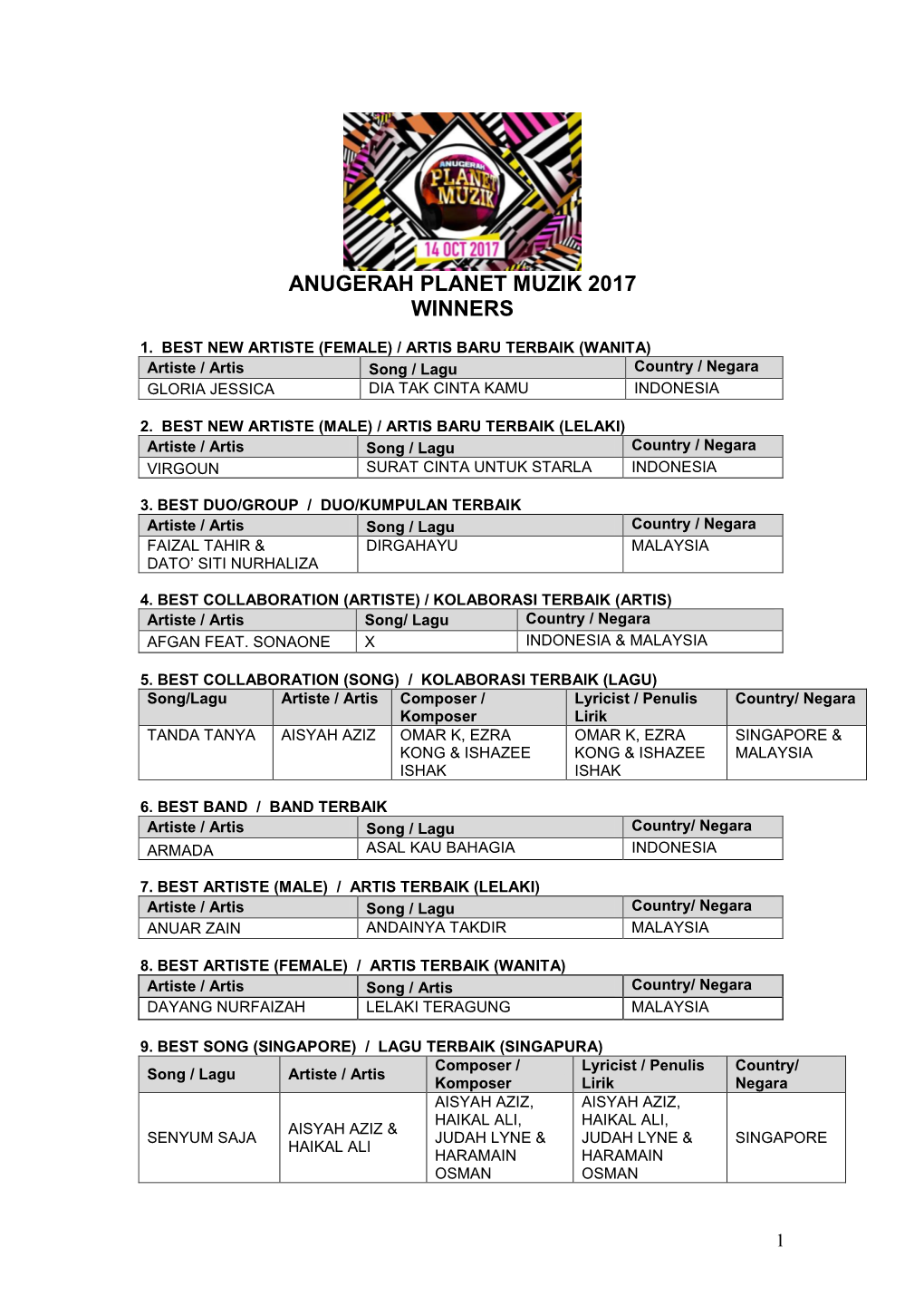 Anugerah Planet Muzik 2006