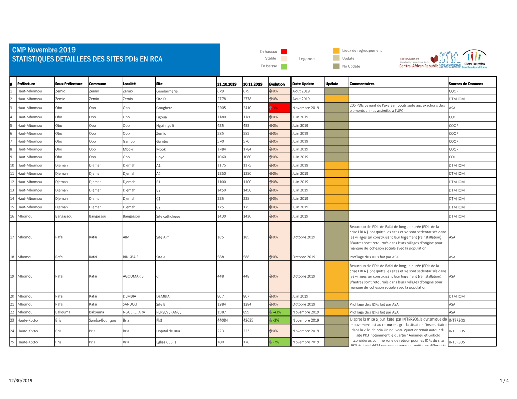 CMP Novembre 2019 STATISTIQUES DETAILLEES DES