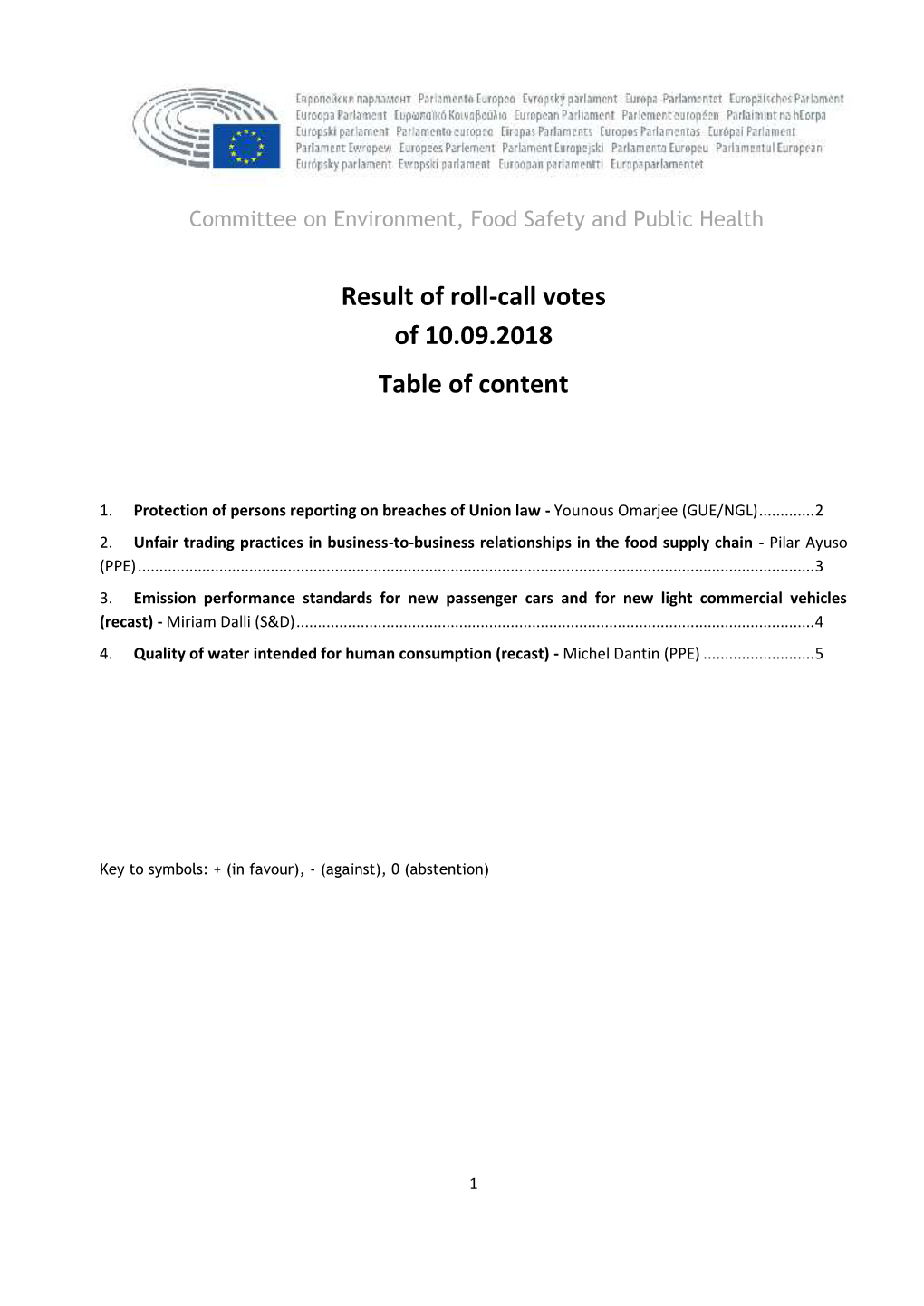 Result of Roll-Call Votes of 10.09.2018 Table of Content