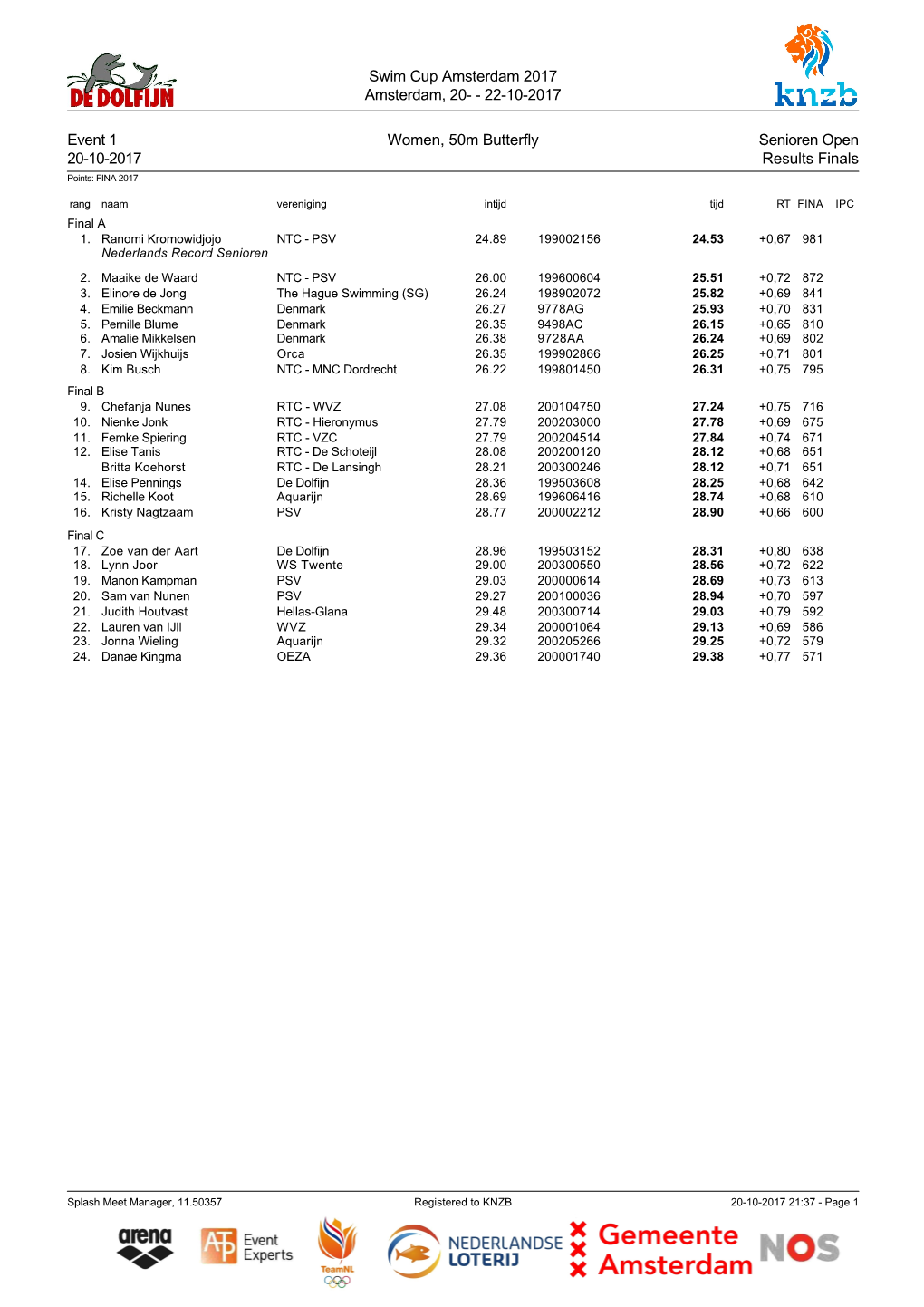 Swim Cup Amsterdam 2017 Amsterdam, 20- - 22-10-2017