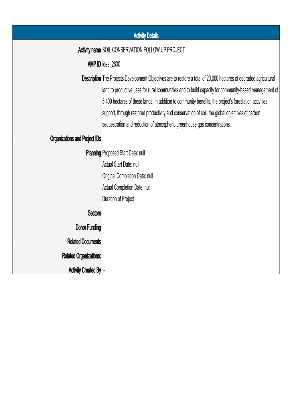 Activity Details Activity Name SOIL CONSERVATION FOLLOW UP