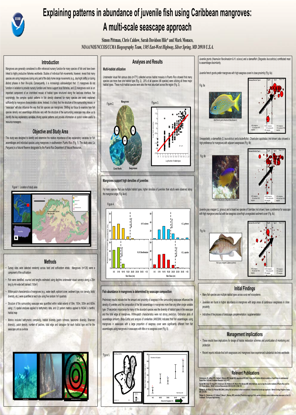 Explaining Patterns in Abundance of Juvenile Fish Using Caribbean