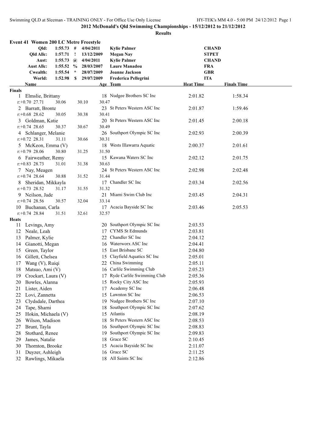 2012 Mcdonald's Qld Swimming Championships - 15/12/2012 to 21/12/2012 Results