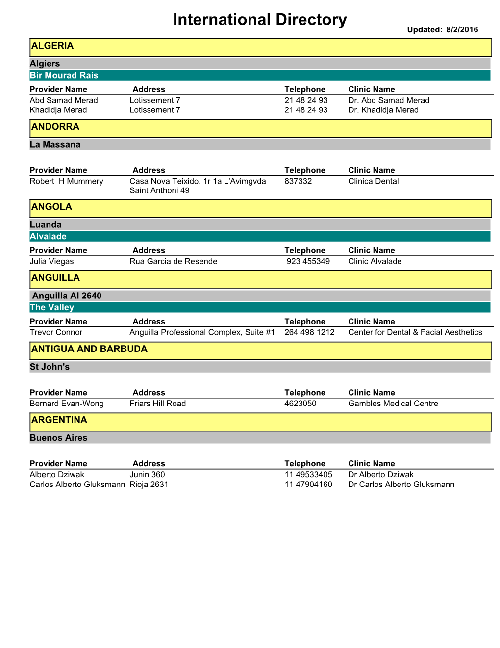 International Directory Updated: 8/2/2016 ALGERIA Algiers Bir Mourad Rais Provider Name Address Telephone Clinic Name Abd Samad Merad Lotissement 7 21 48 24 93 Dr