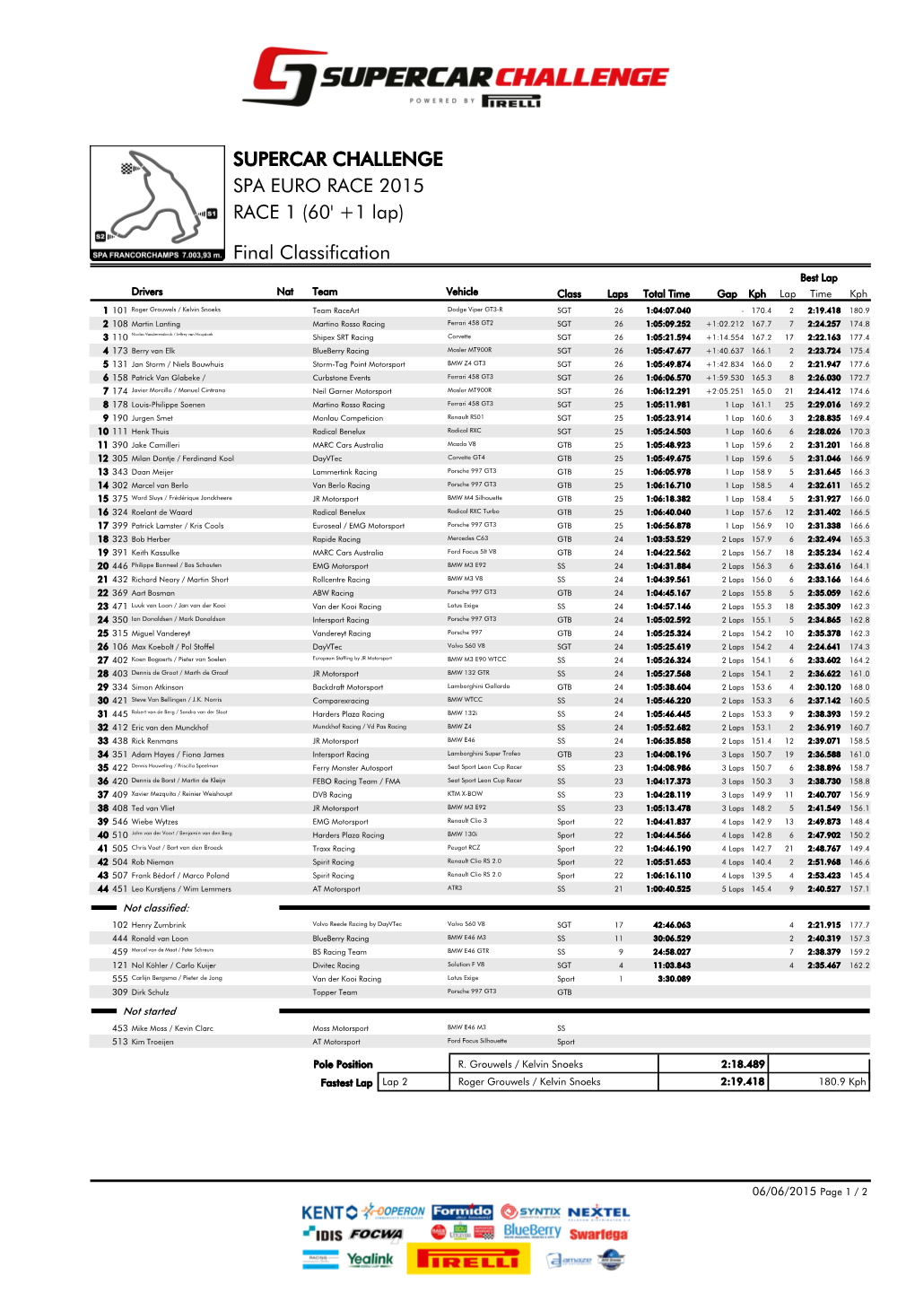 Final Classification SPA EURO RACE 2015 SUPERCAR CHALLENGE