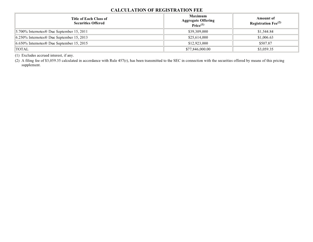 Calculation of Registration