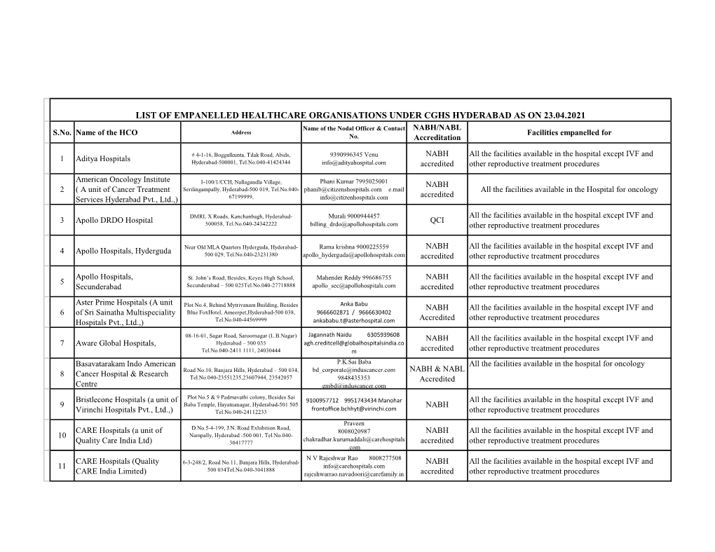 NABH/NABL Accreditation Facilities Empanelled for 1 Aditya Hospitals