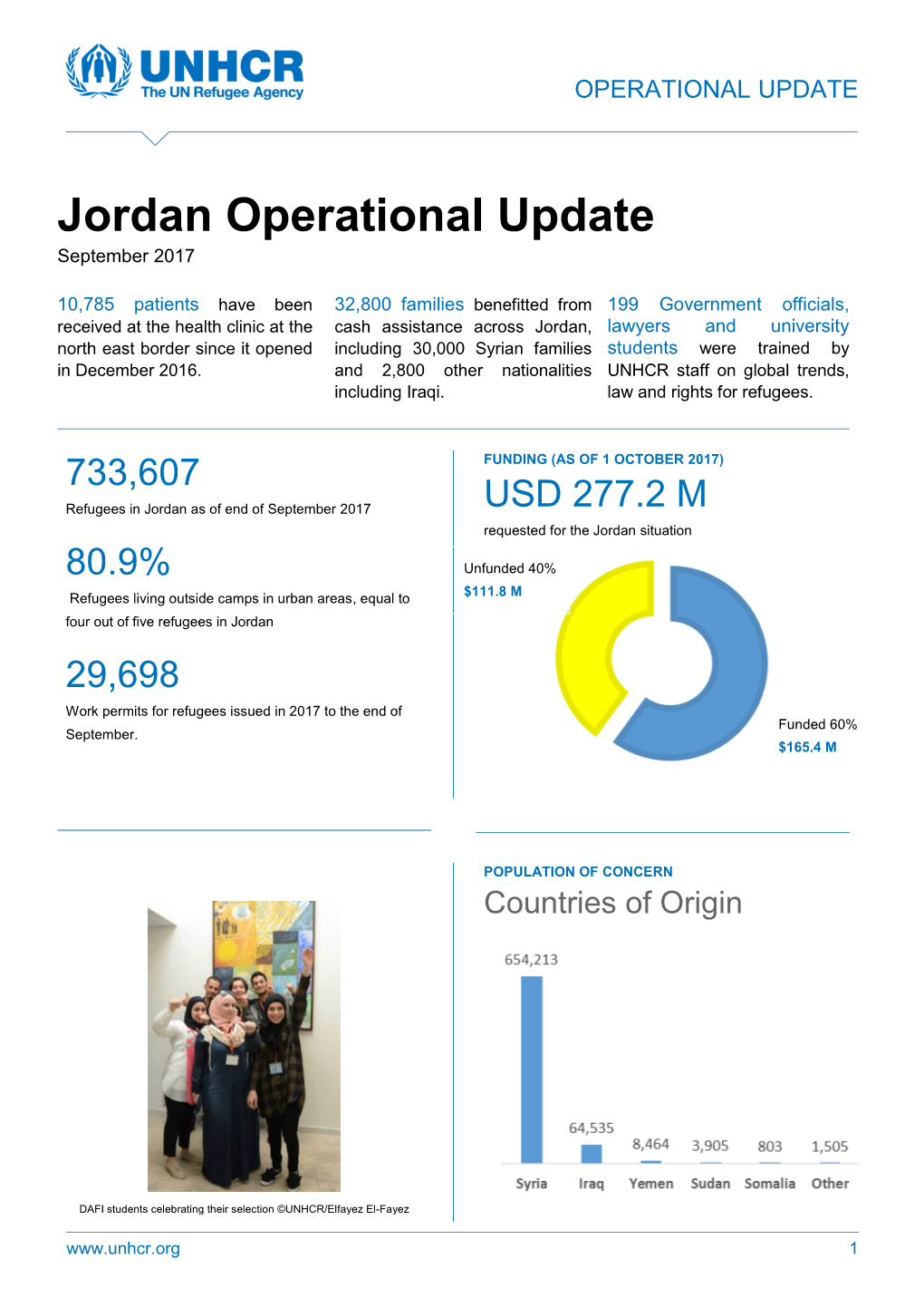 Jordan Operational Update September 2017