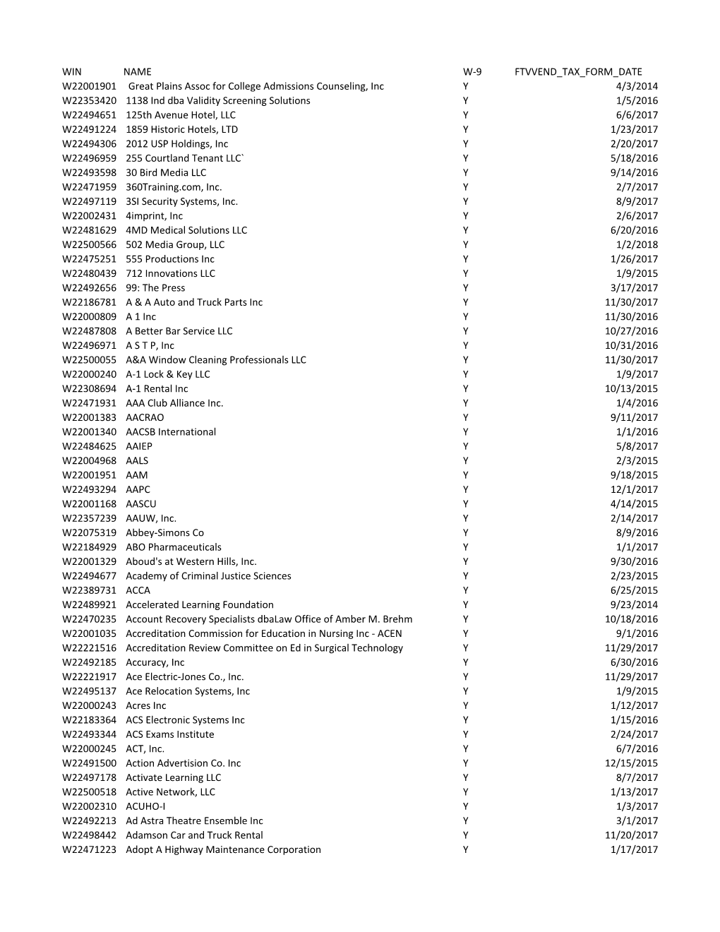 Win Name W-9 Ftvvend Tax Form Date