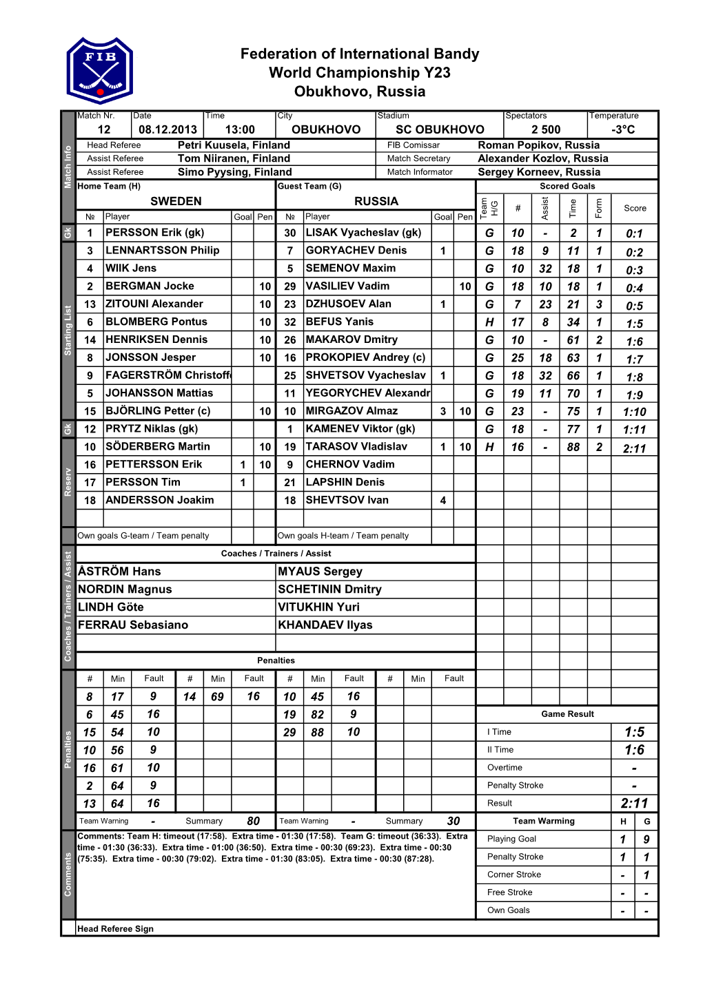 Federation of International Bandy World Championship Y23 Obukhovo, Russia