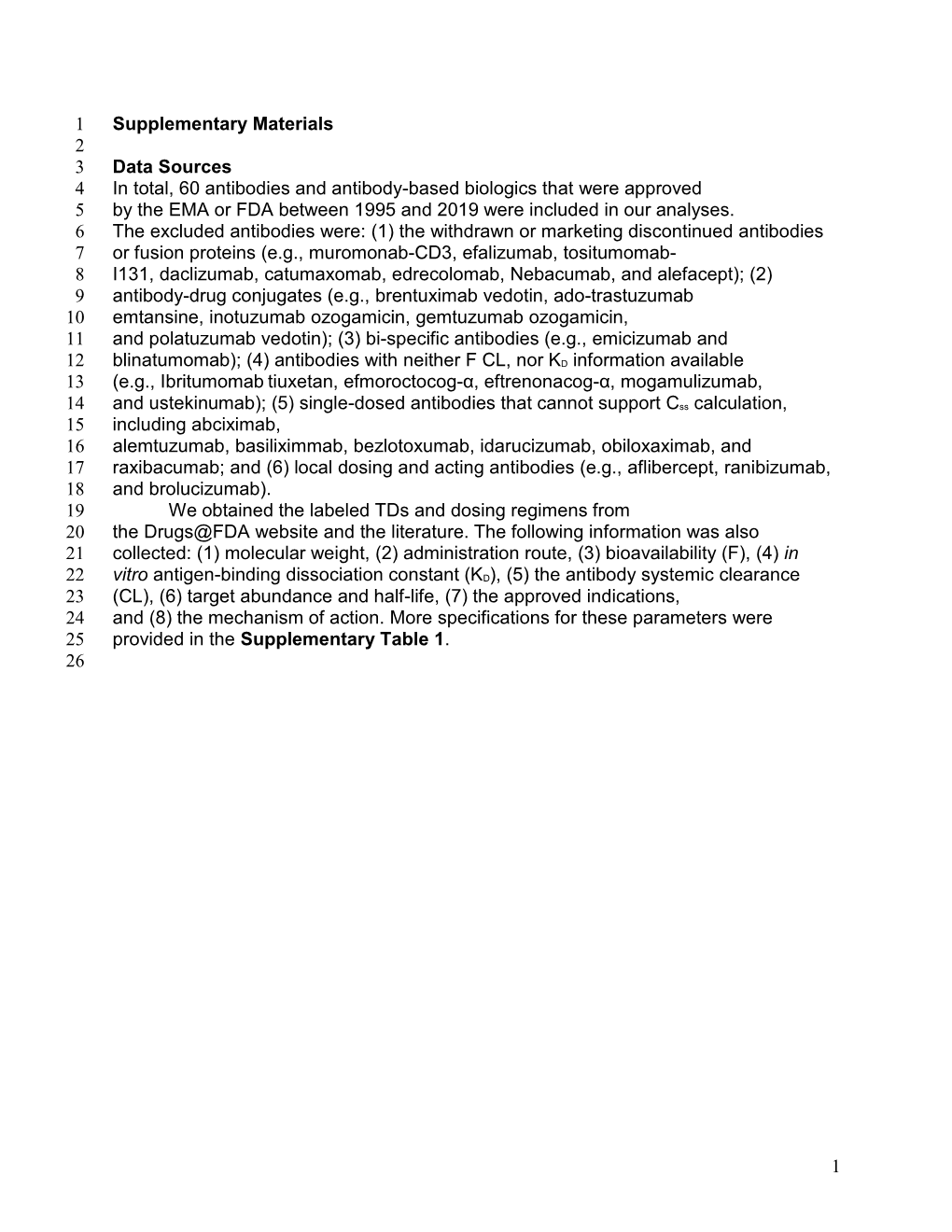 1 Supplementary Materials 1 2 Data Sources 3 in Total, 60 Antibodies