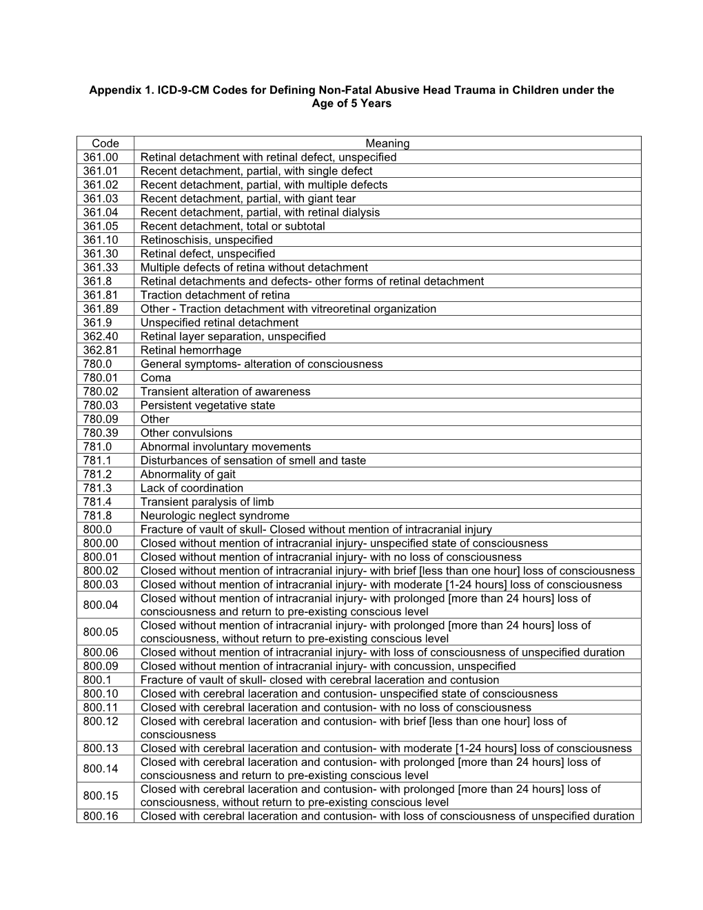 Appendix 1. ICD-9-CM Codes for Defining Non-Fatal Abusive Head Trauma in Children Under the Age of 5 Years Code Meaning 361.00 R