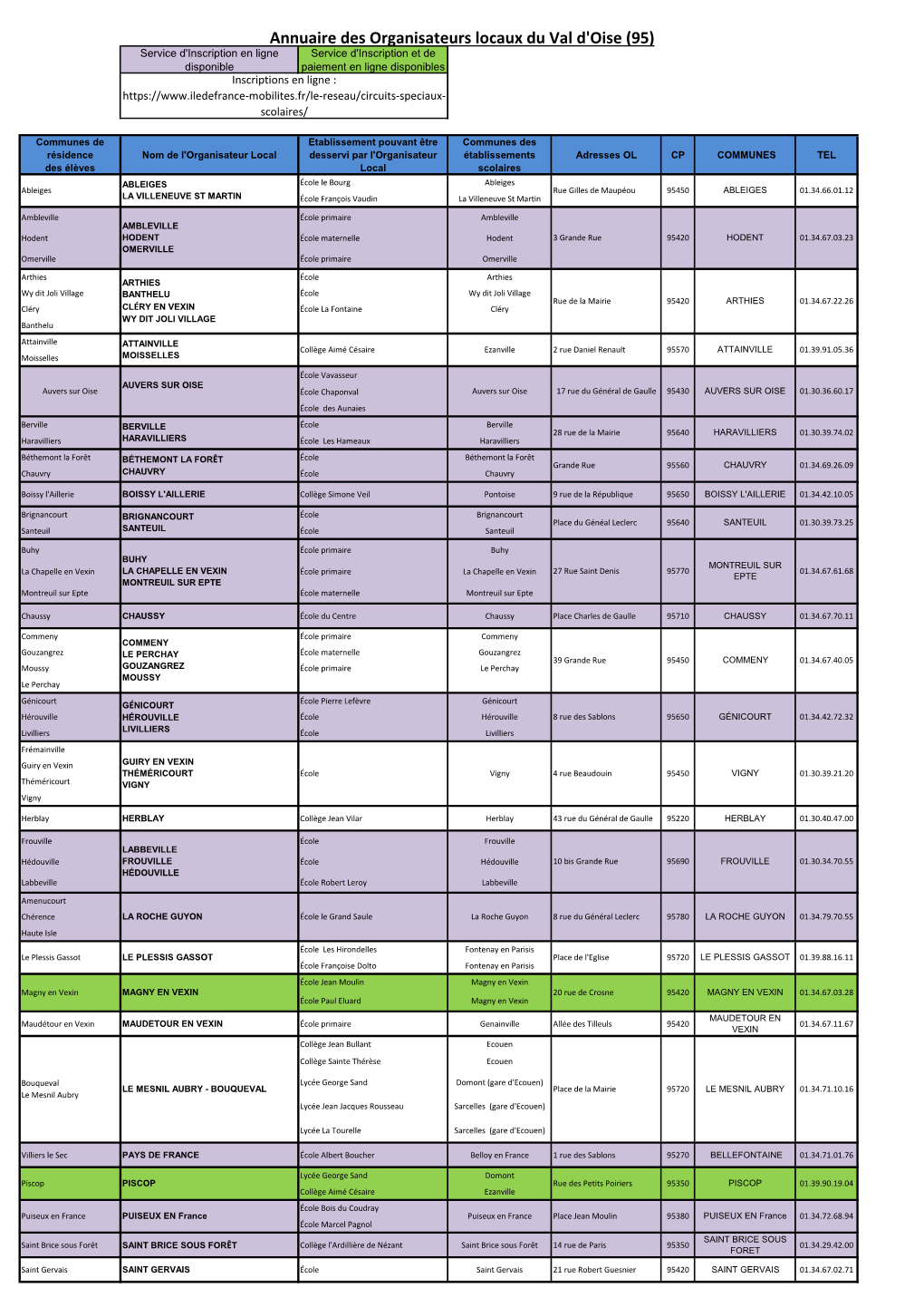 Annuaire Des Organisateurs Locaux Du Val D'oise (95)