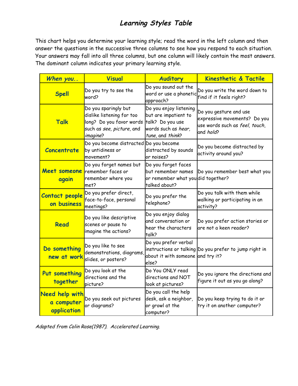 Learning Styles Table