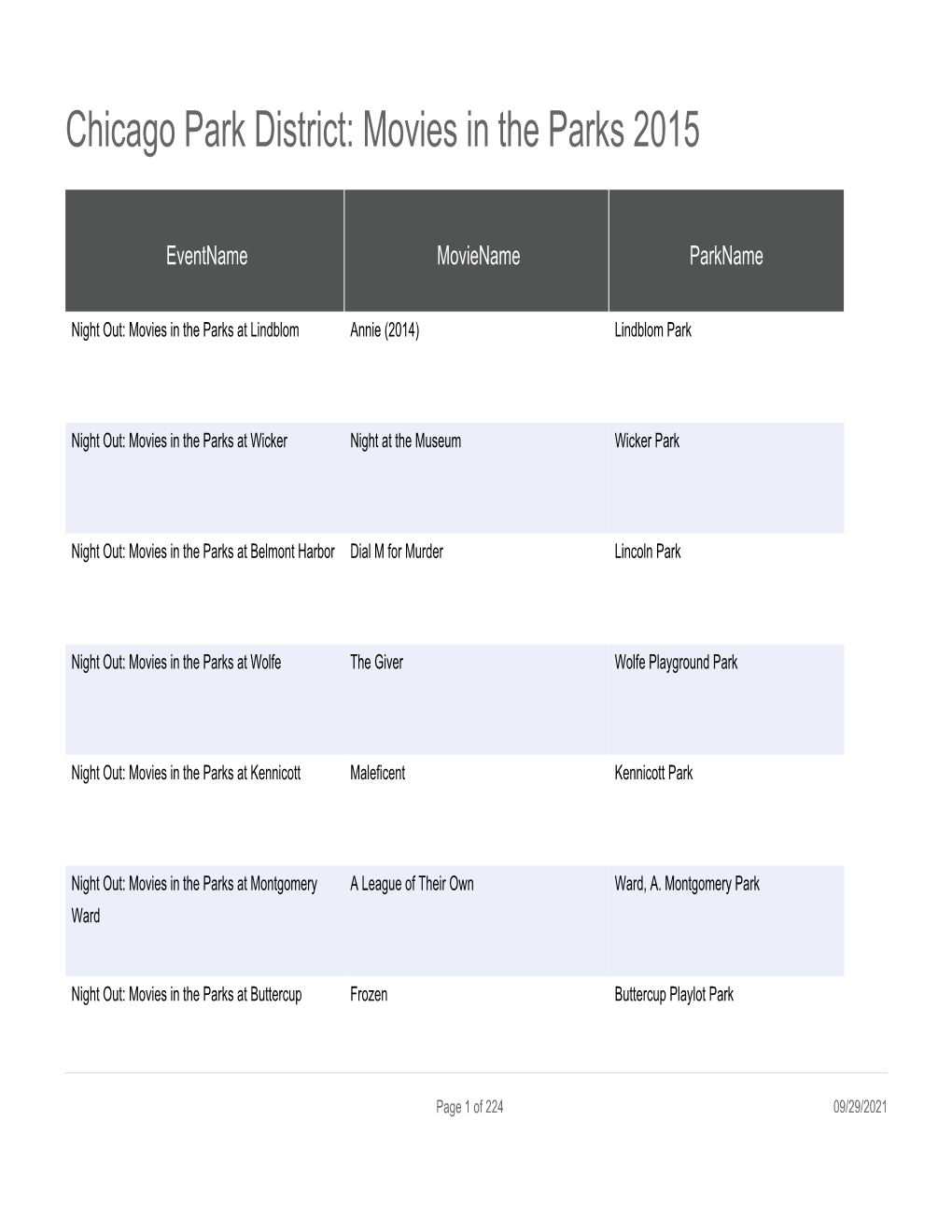 Chicago Park District: Movies in the Parks 2015