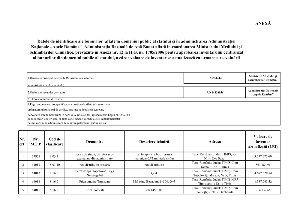 ANEXĂ Datele De Identificare Ale Bunurilor Aflate În Domeniul Public