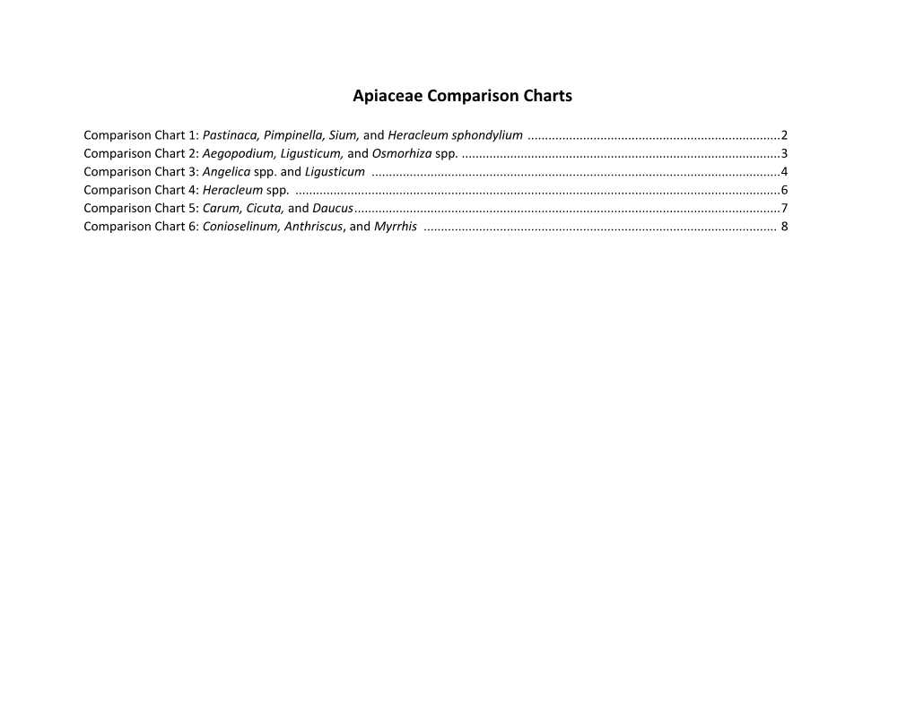 Apiaceae Charts