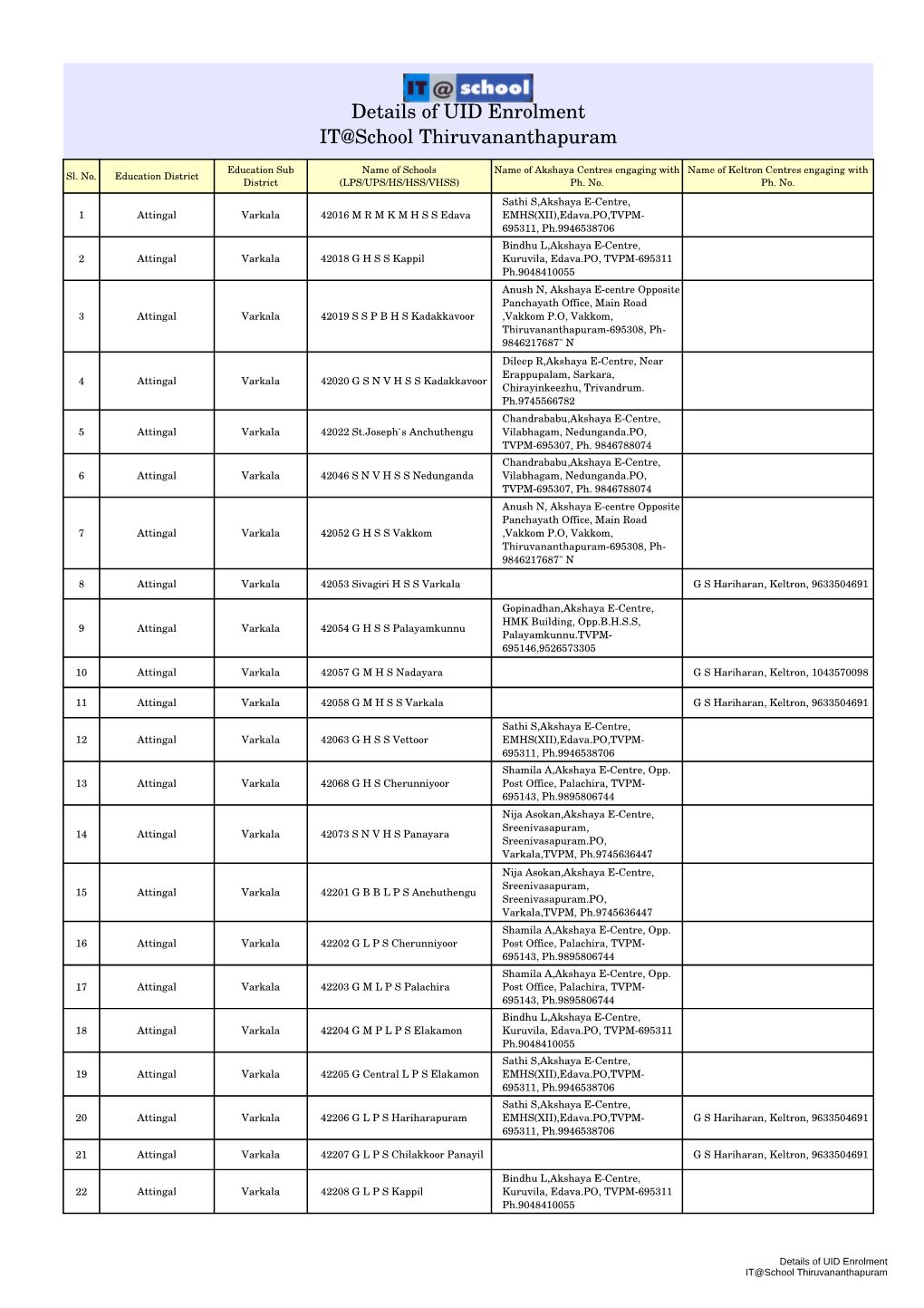 Details of UID Enrolment IT@School Thiruvananthapuram