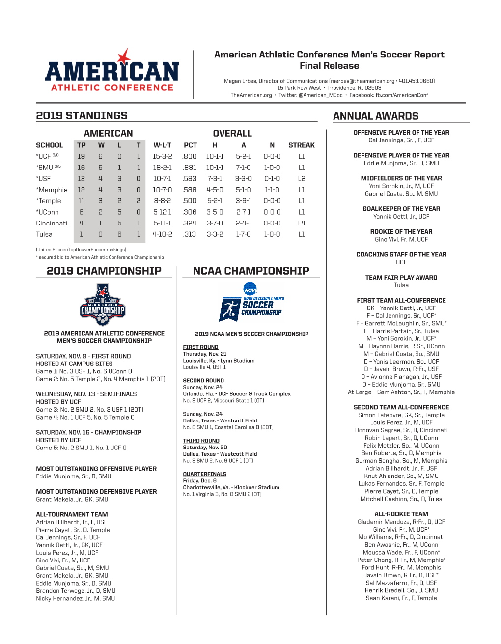 2019 Championship 2019 Standings Ncaa Championship